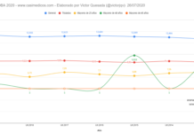 Notas de corte Grado Medicina Andalucía 2020 NOTAS DE CORTE DE Admisión al curso 2020/2021 - Acceso a Grado Medicina en CÓRDOBA
