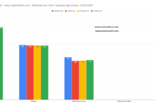 Notas de corte Grado Medicina Murcia 2020 Notas de corte Grado Medicina Murcia 2020