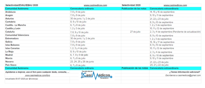 Fechas Selectividad/EVAU/EBAU 2020