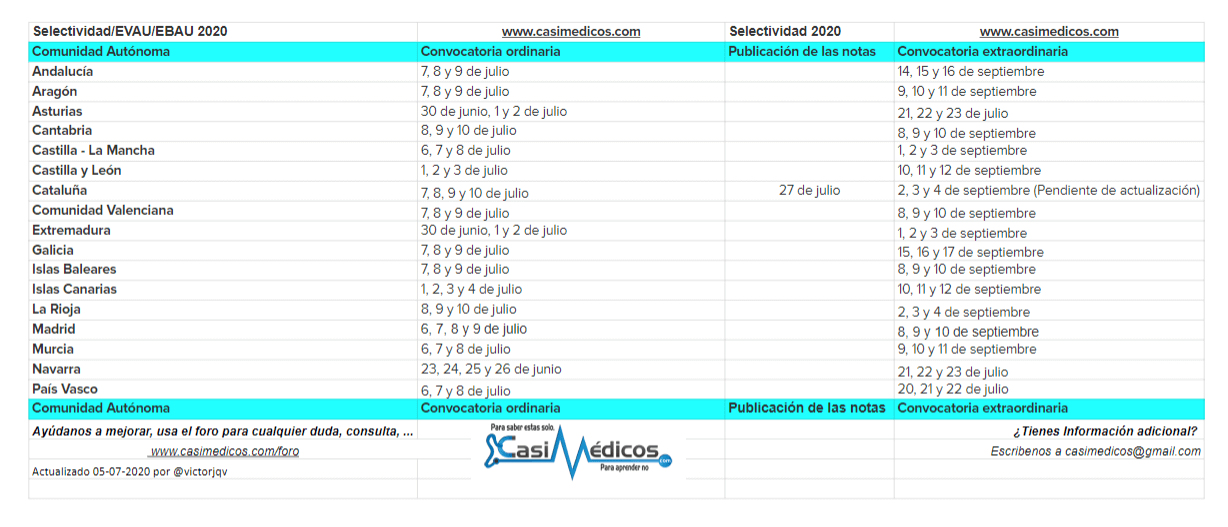 Fechas Selectividad/EVAU/EBAU 2020