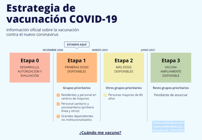 Actualización 2 de la Estrategia de vacunación COVID-19