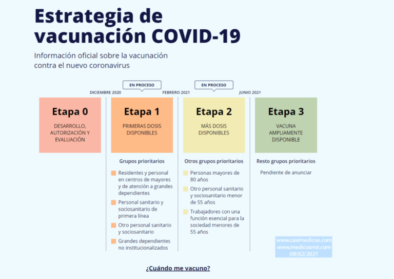 Actualización 3 de la Estrategia de Vacunación COVID-19