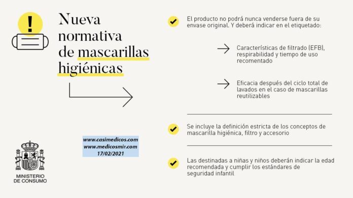 Amplían las exigencias para la venta de mascarillas higiénicas y regulan las que permiten la lectura labial