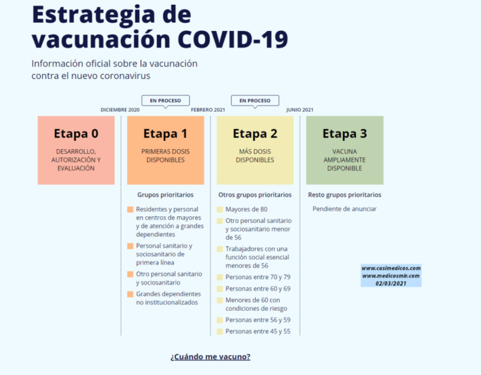 Actualización 4 de la Estrategia de Vacunación COVID-19