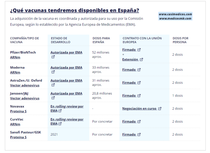 Actualización 5 de la Estrategia de Vacunación COVID-19 en España