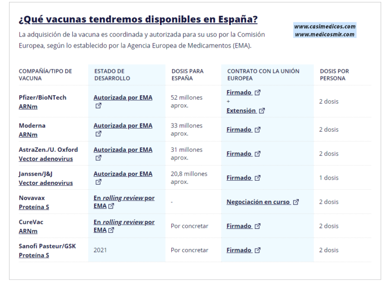 Actualización 5 de la Estrategia de Vacunación COVID-19 en España