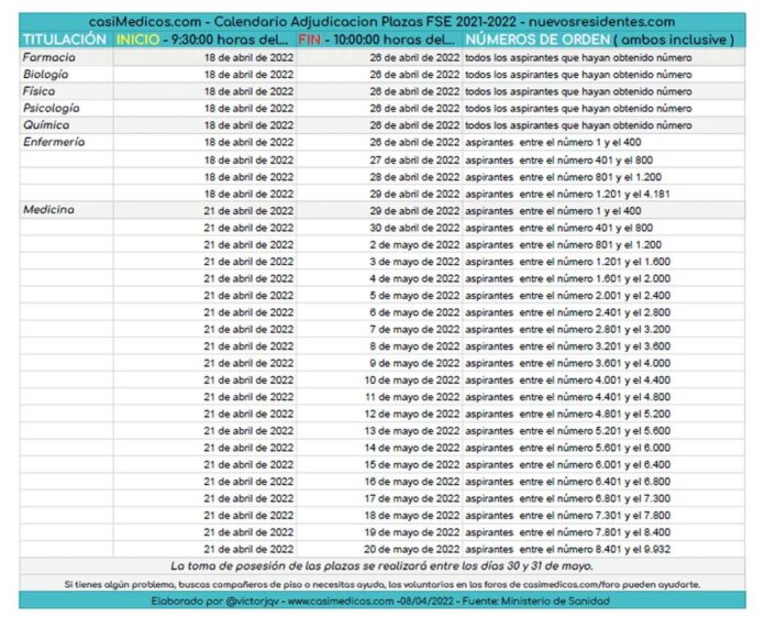 Calendario de asignación plazas FSE 2022