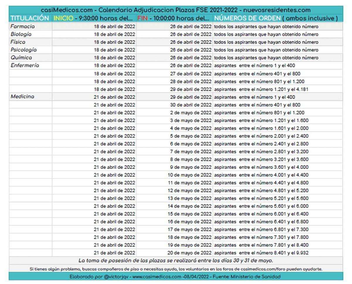 Calendario de asignación plazas FSE 2022