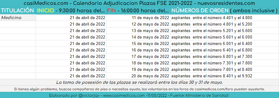 SE AMPLÍA EL PLAZO DE ELECCIÓN DE PLAZA DE FORMACIÓN SANITARIA ESPECIALIZADA DE LOS ASPIRANTES CONVOCADOS A PARTIR DE LA SESIÓN DE 11 DE MAYO DE 2022