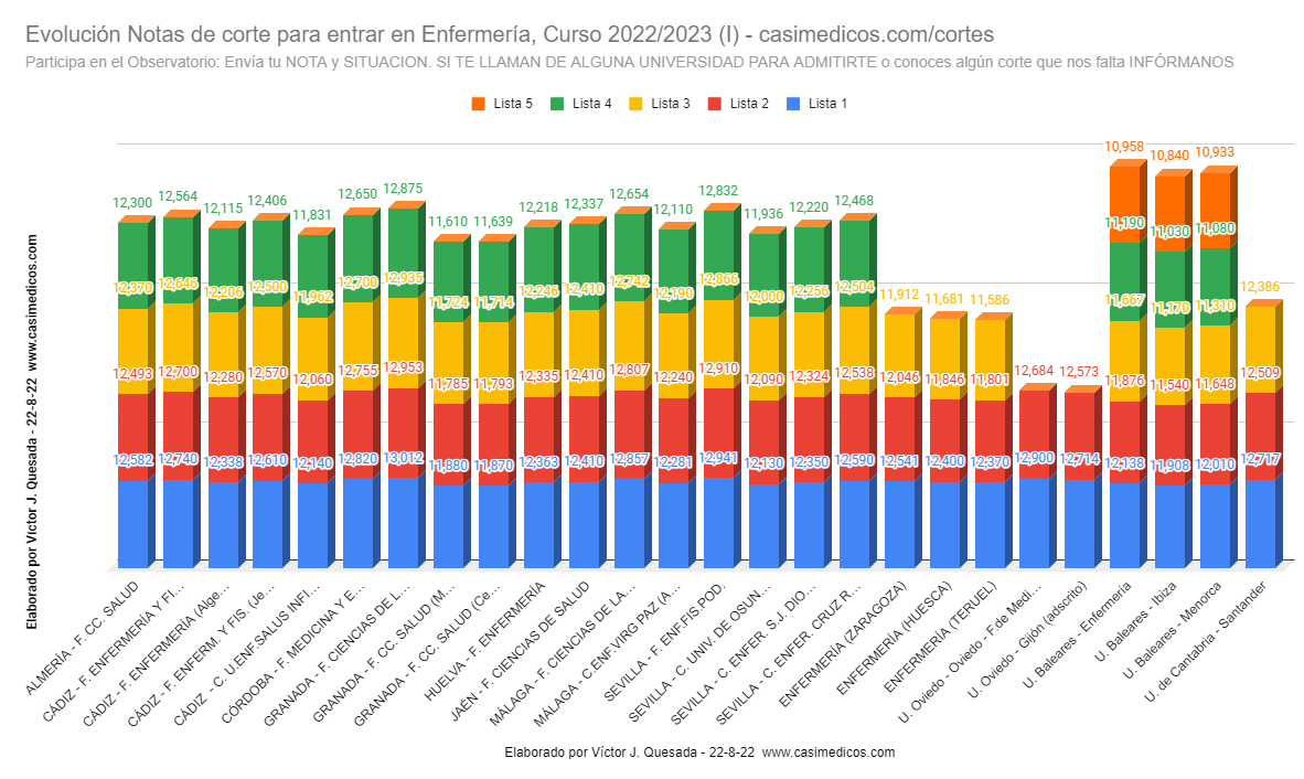 enfermeria2022-08-22.png