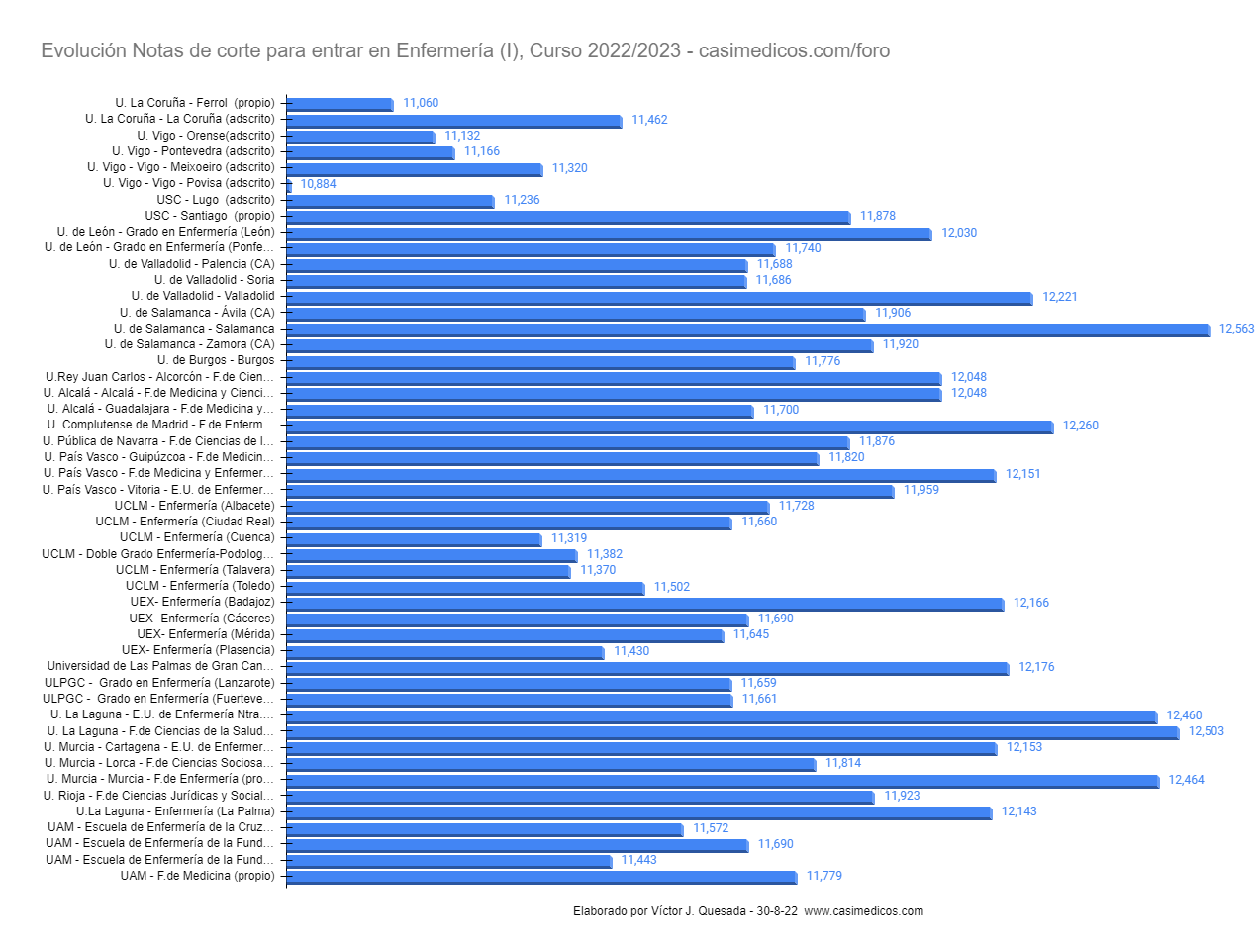 enfermeria2022-08-30a.png