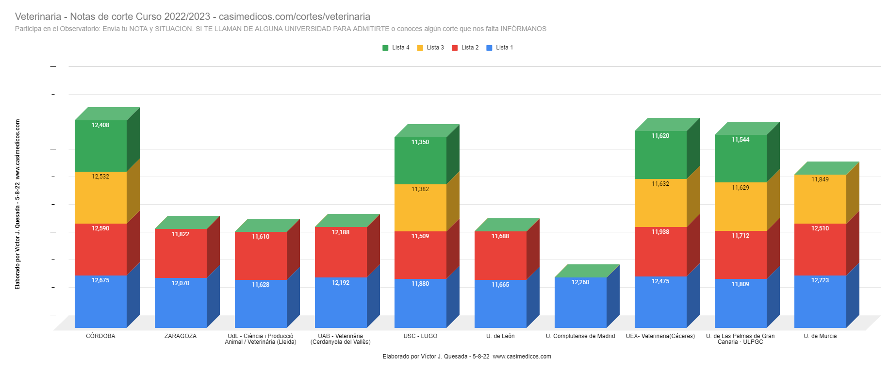 veterinaria2022-08-06.png