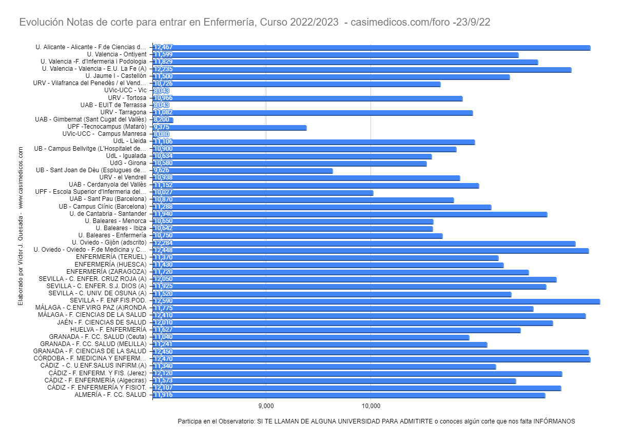 enfermeria2022-09-23.png