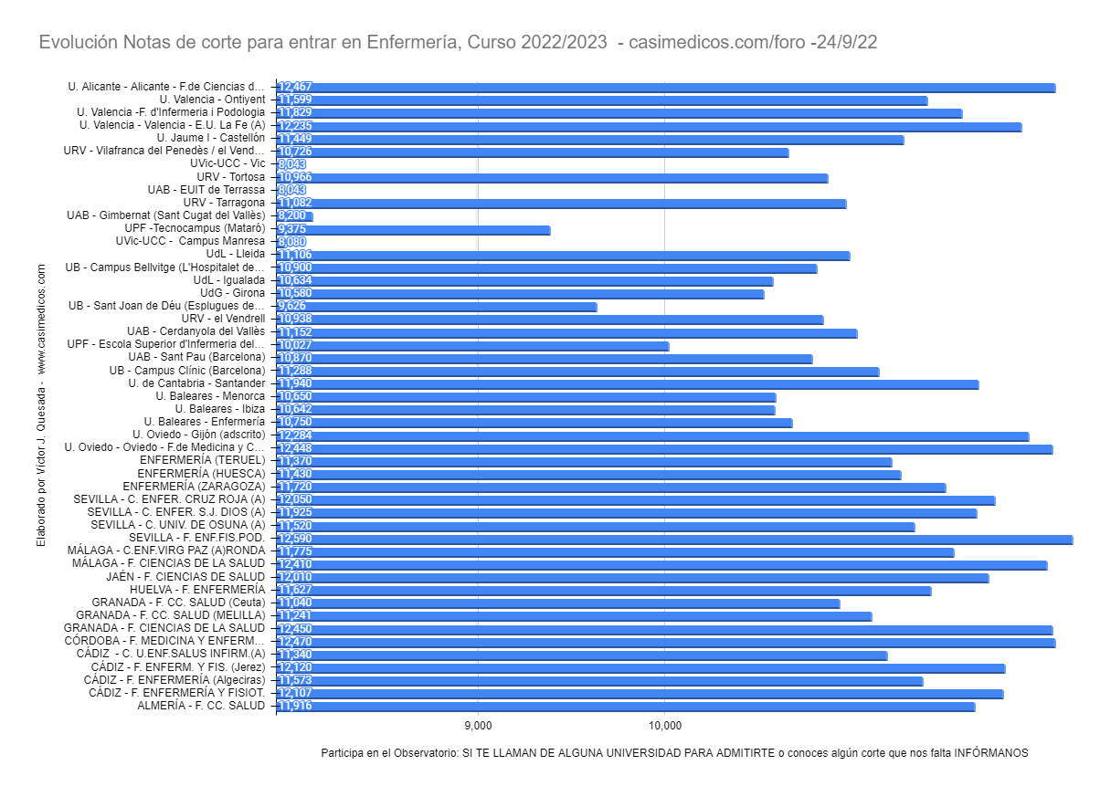 enfermeria2022-09-24.png