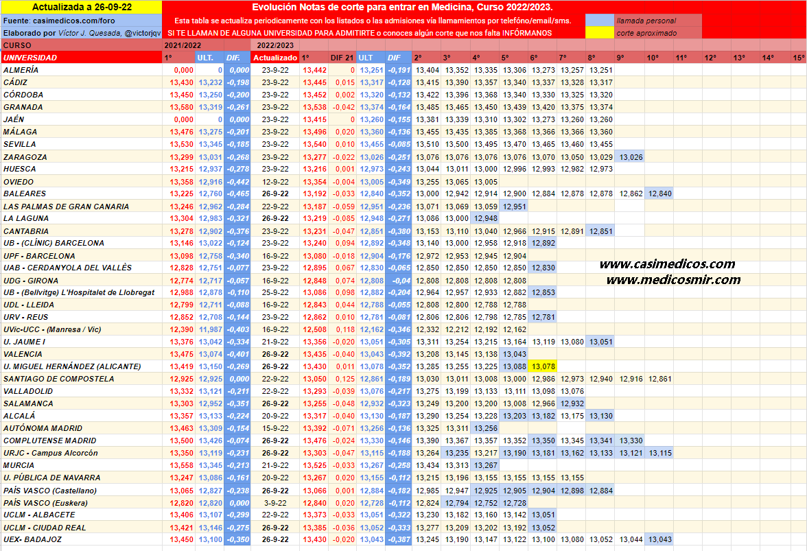 evolucionMedicina2022-09-26-231322.png