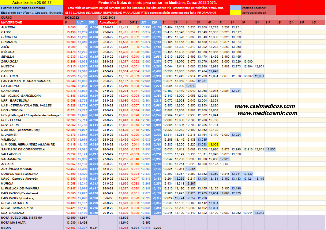 evolucionMedicina2022-09-29-011341.png