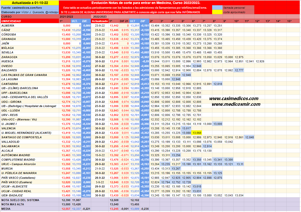 evolucionMedicina2022-10-02-014953.png