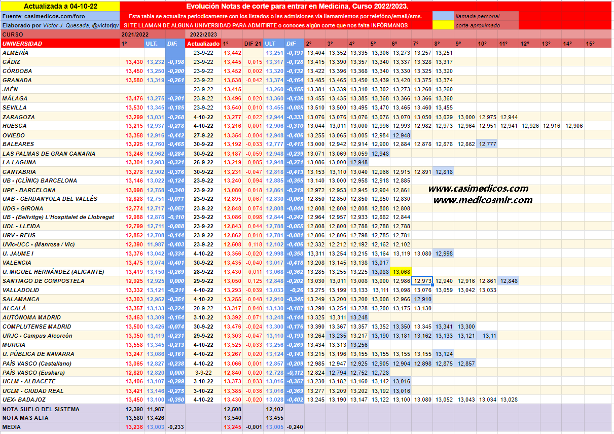 evolucionMedicina2022-10-05-004543.png