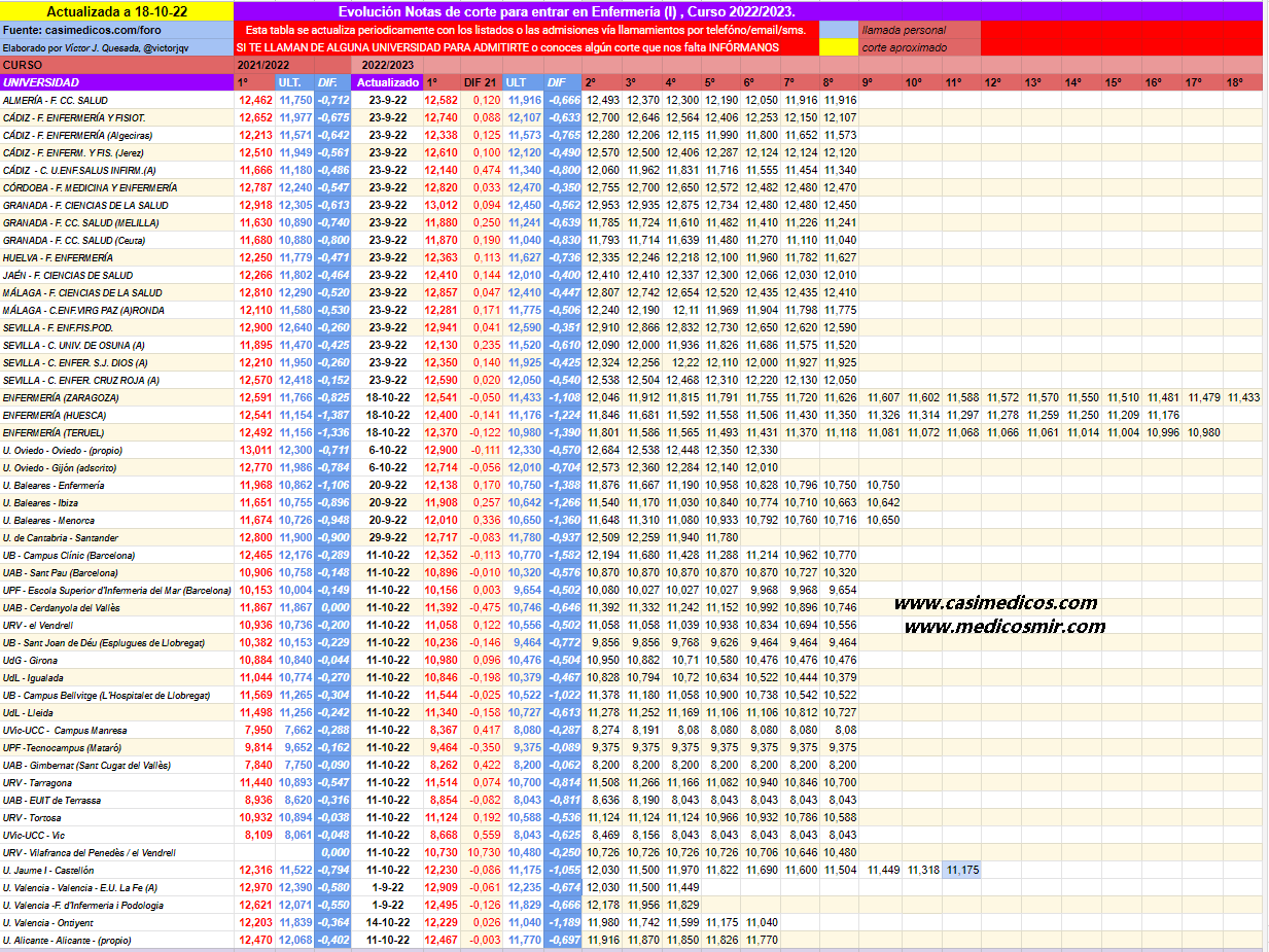 evolucionEnfermeria1-2022-10-19-011029.png