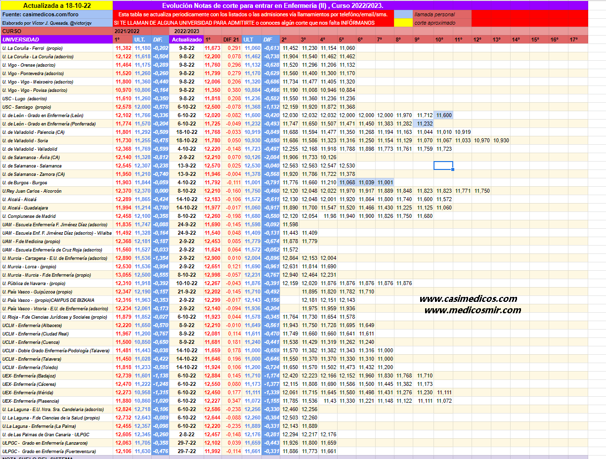 evolucionEnfermeria2-2022-10-19-011029.png