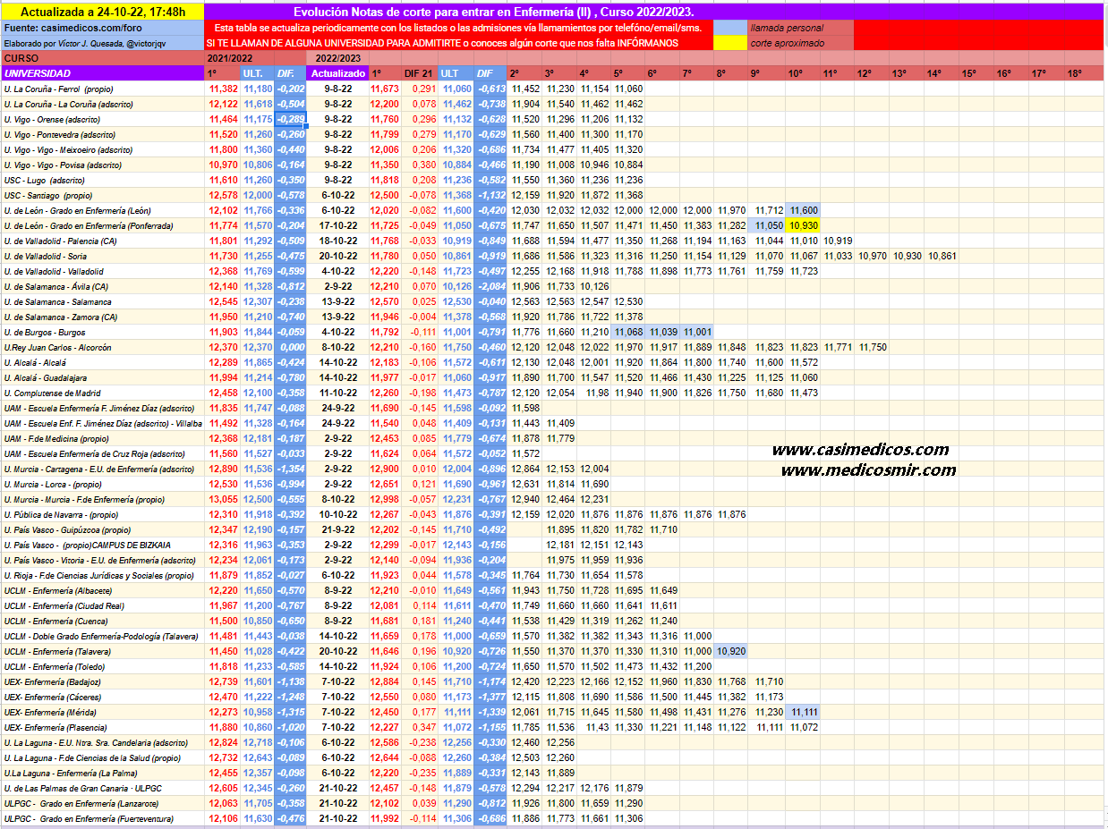 evolucionEnfermeria2-2022-10-24-215921.png