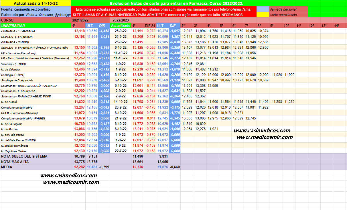 evolucionFarmacia2022-10-16-224207.png