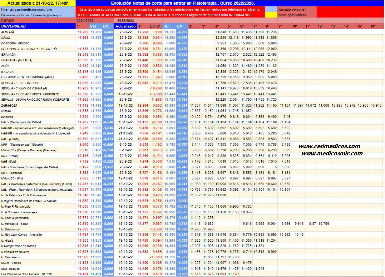 evolucionFisio2022-10-23-211327.png