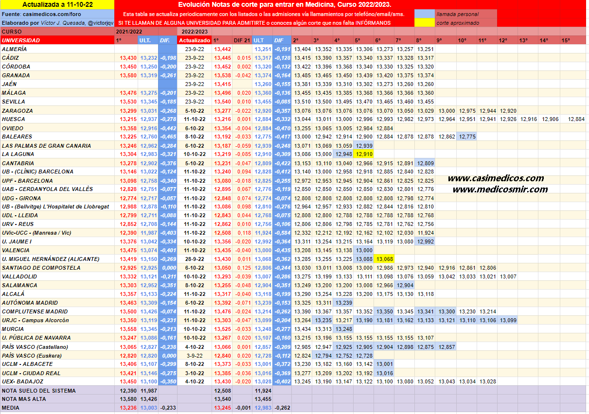 evolucionMedicina2022-10-12-002109.png