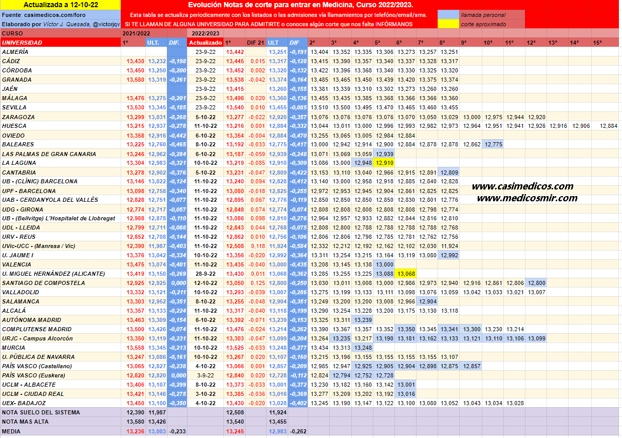 evolucionMedicina2022-10-12-210659.png