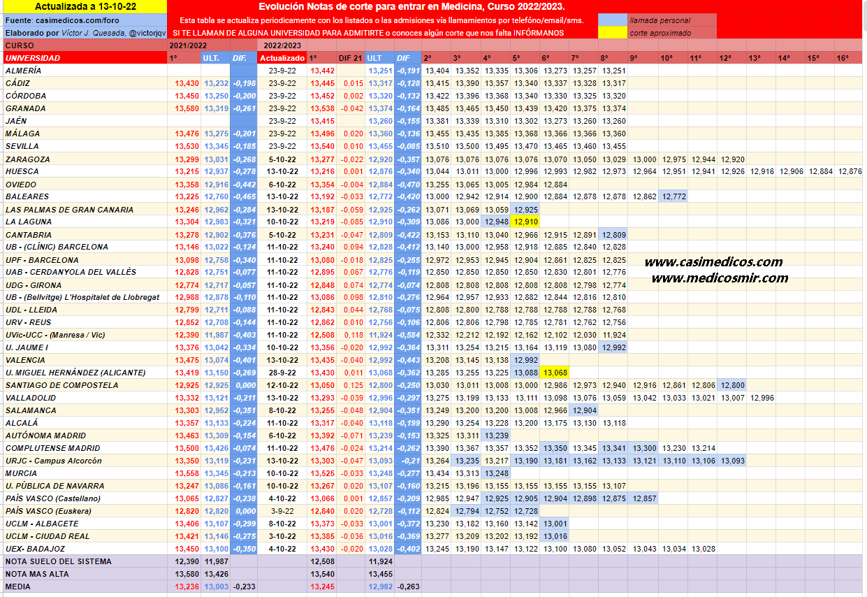 evolucionMedicina2022-10-14-001749.png