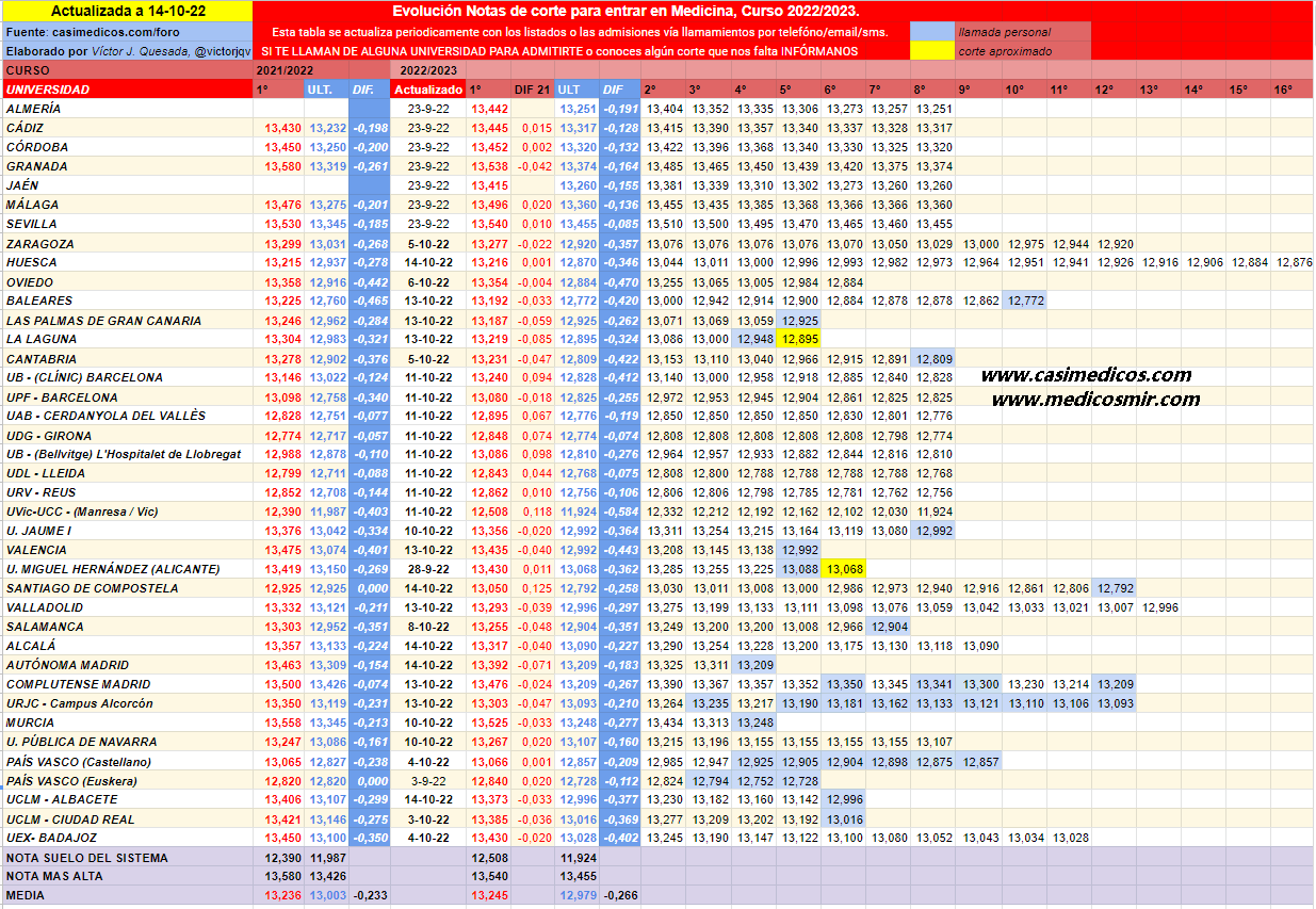 evolucionMedicina2022-10-14-225116.png