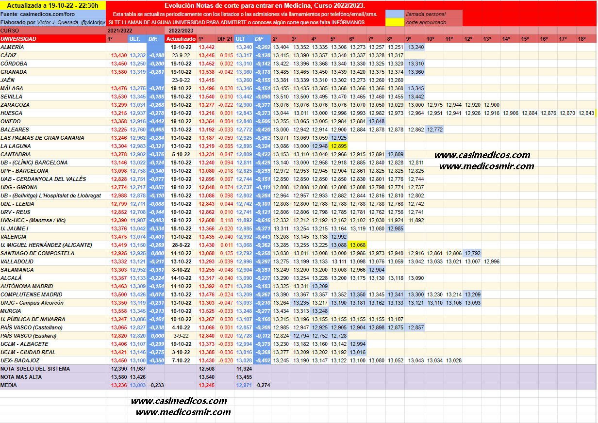 evolucionMedicina2022-10-19-225822.png