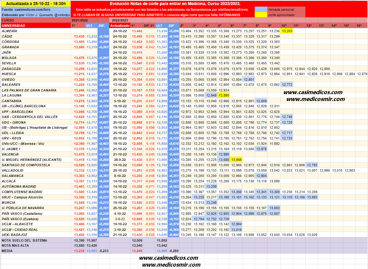 evolucionMedicina2022-10-25-201427.png