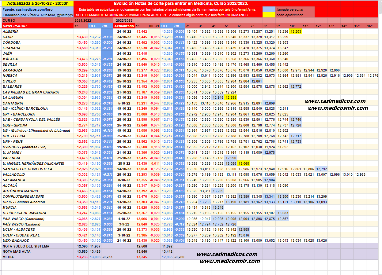 evolucionMedicina2022-10-25-204321.png