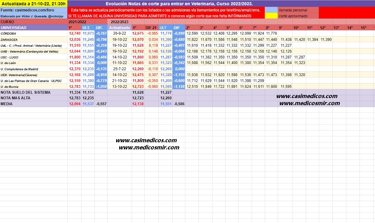 evolucionVeterinaria2022-10-23-191413.png