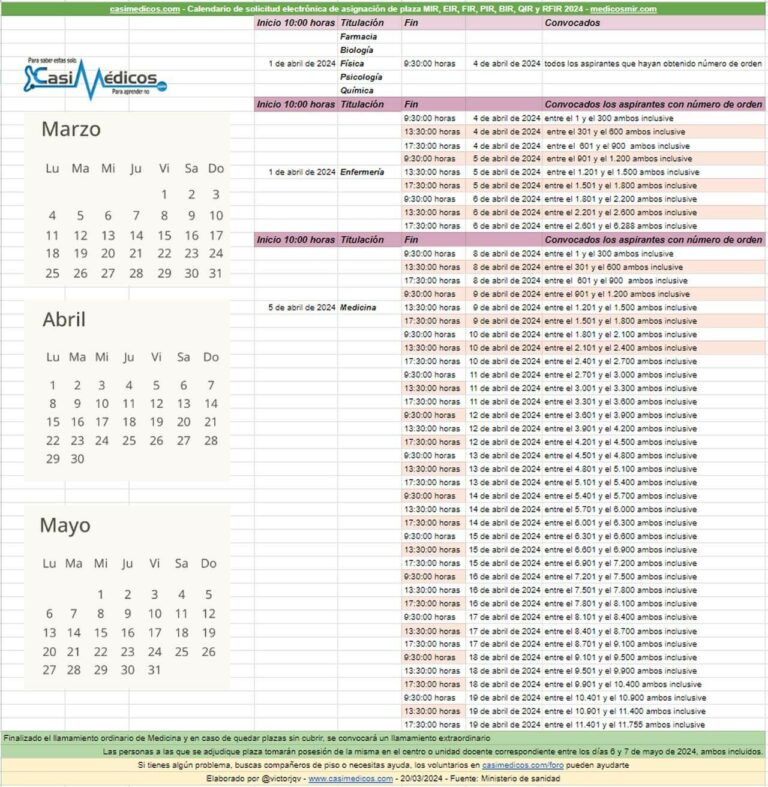 Calendario de asignación plazas MIR, EIR, FIR, PIR, BIR, QIR y RFIR 2024