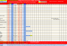 Notas de corte para entrar en Medicina, curso 2024/2025…