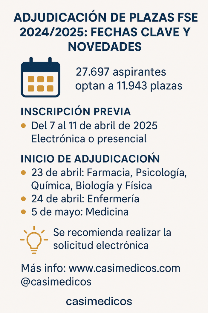 Sanidad inicia el 23 de abril la adjudicación de plazas FSE 2024/25.