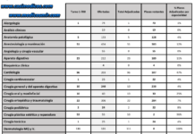 Adjudicación de plazas MIR 2025 – Informe del 5 de mayo Adjudicación de plazas MIR 2025 – Informe del 5 de mayo