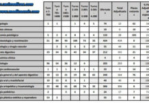 Adjudicación de Plazas MIR 2025 – Día 6 Adjudicación de Plazas MIR 2025 – Día 6