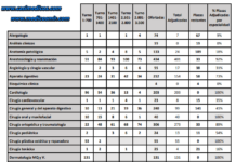 Adjudicación de plazas MIR 2025 – Día 5 Adjudicación MIR 2025 – Día 5