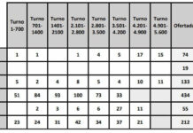 Adjudicación de Plazas MIR 2025 – Día 8 Adjudicación de Plazas MIR 2025 – Día 8