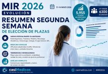 MIR 2025-2026: tendencias y cambios tras la segunda semana de adjudicación MIR 2025-2026: lo que empieza a mostrar la segunda semana de adjudicación