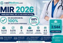 MIR 2026: análisis final de la adjudicación de plazas y claves que deja la convocatoria MIR 2026 análisis final de la adjudicación de plazas con el 100% de plazas cubiertas