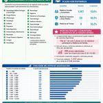 MIR 2025-2026: análisis de la tercera semana de adjudicación de plazas