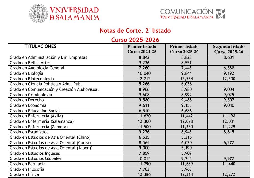 cronicauniversitaria.es