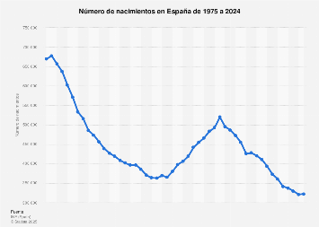 es.statista.com