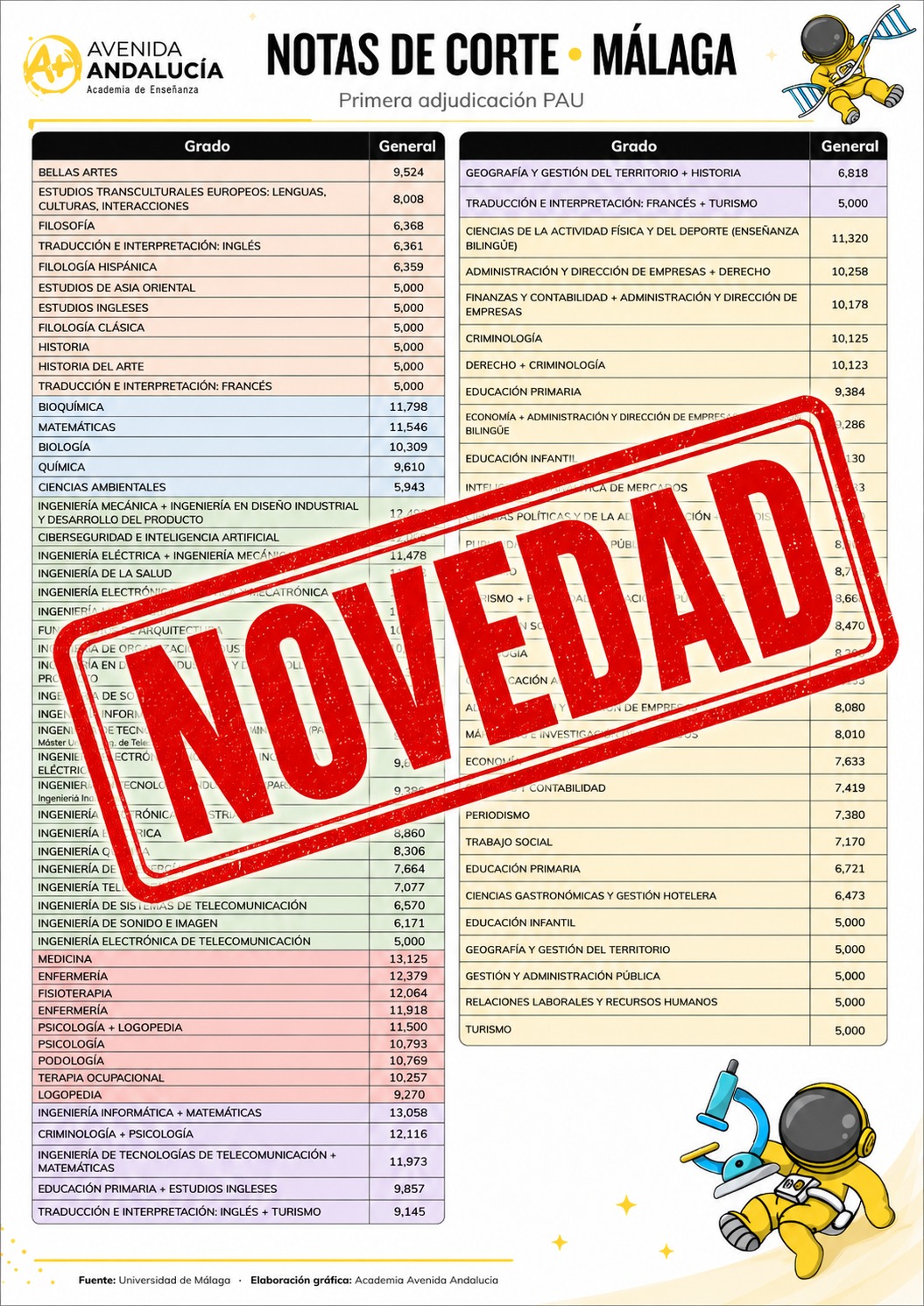 academia-malaga.es