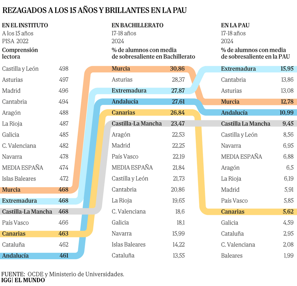 www.elmundo.es