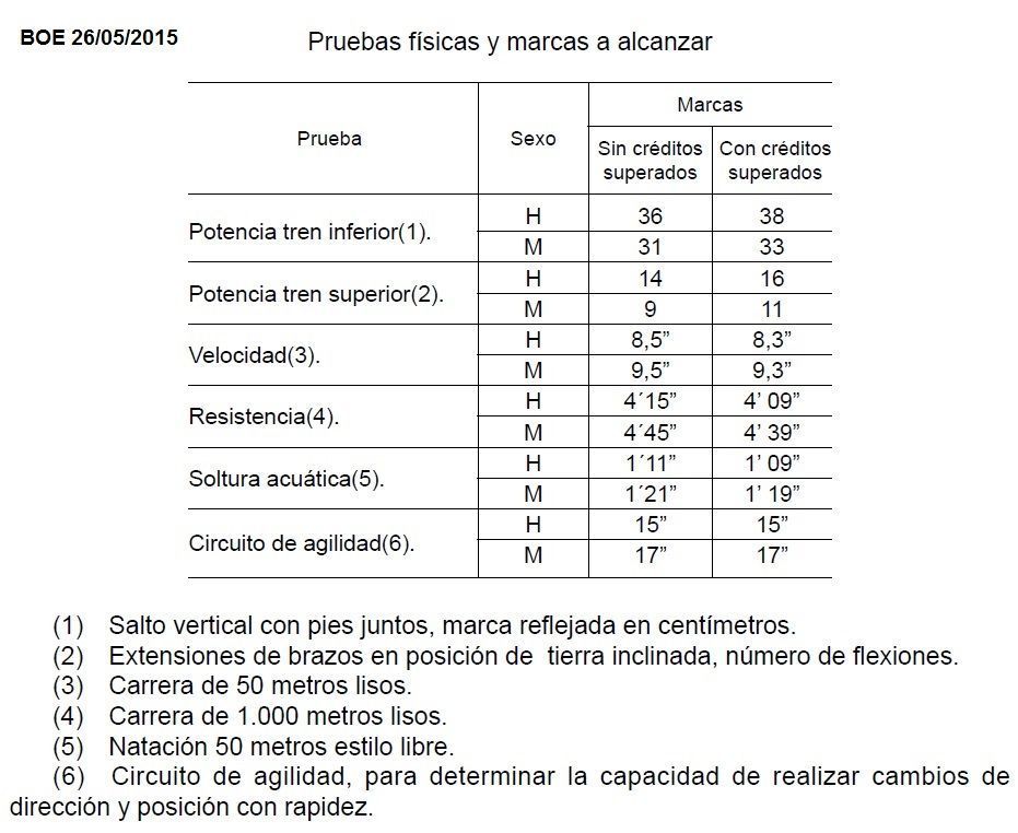 pruebasfisicasmedicinasin.jpg